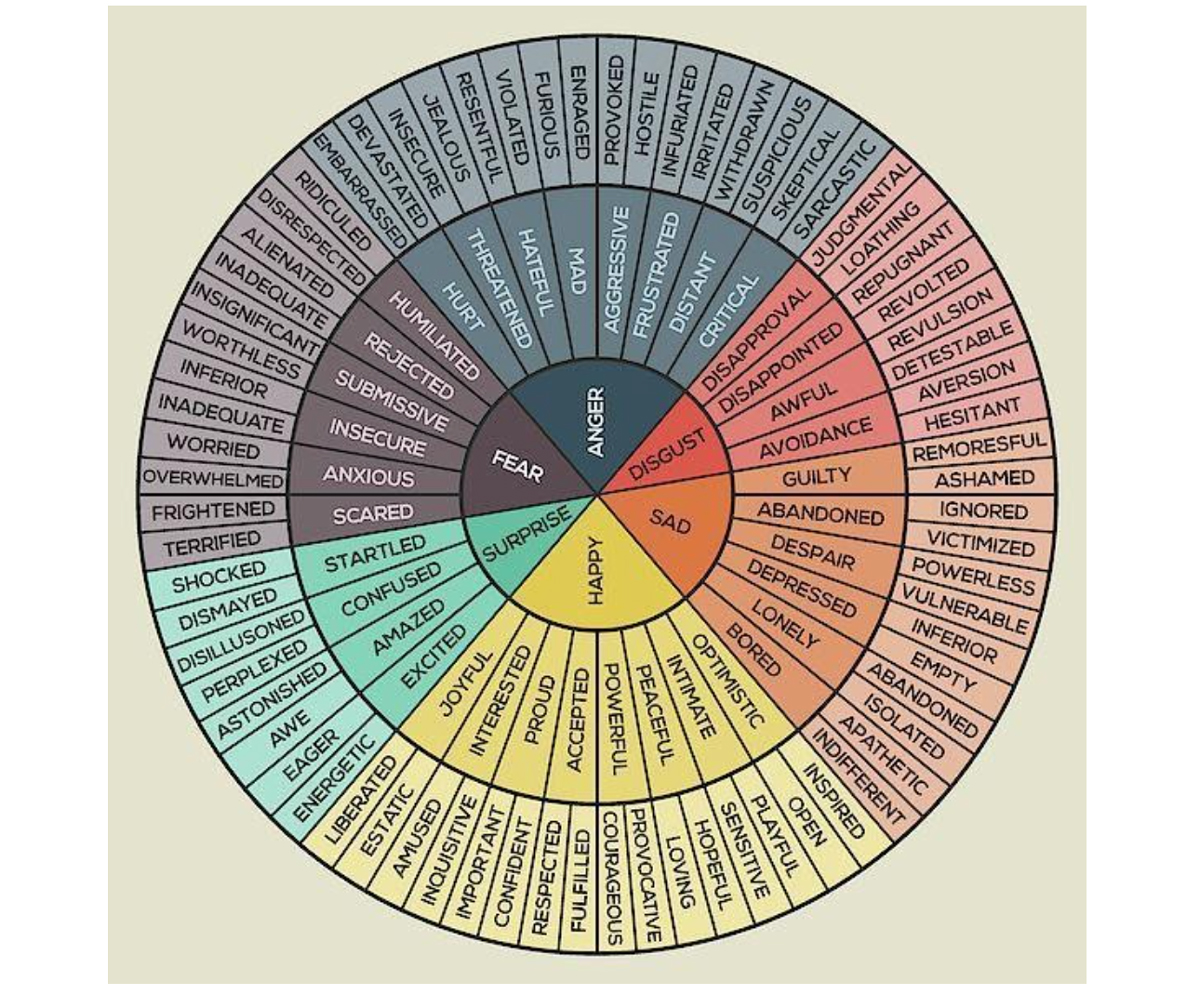 Right chord, right mood (thinking beyond major and minor) - Kaitlin Robb Wheel of Emotion