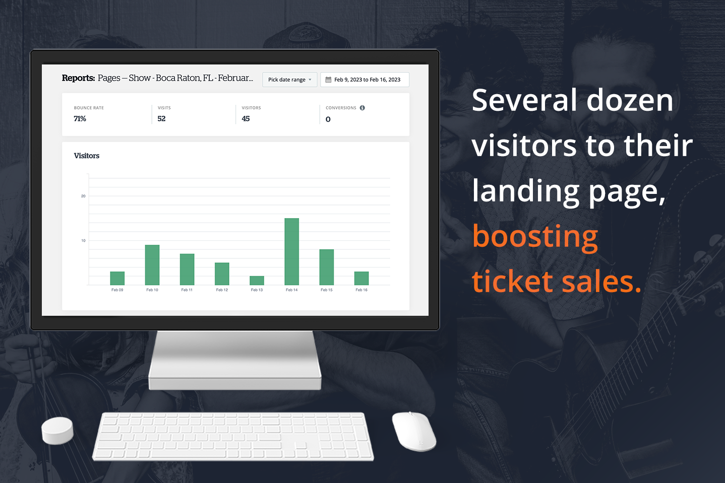 Screenshot of visitor reports for a landing page created to boost ticket sales for an event.